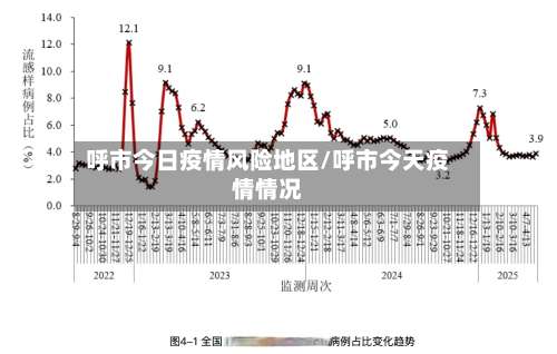 呼市今日疫情风险地区/呼市今天疫情情况-第1张图片