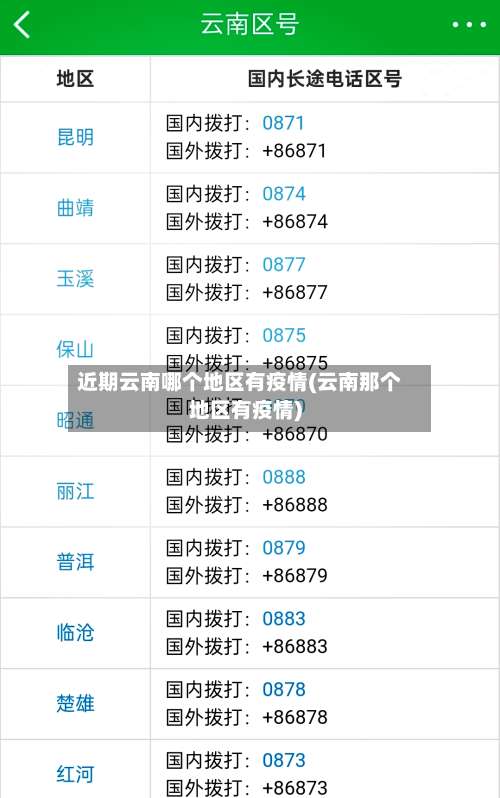近期云南哪个地区有疫情(云南那个地区有疫情)-第1张图片