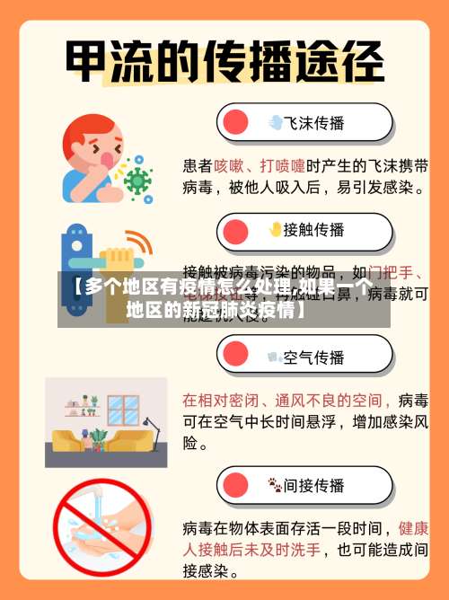 【多个地区有疫情怎么处理,如果一个地区的新冠肺炎疫情】-第1张图片