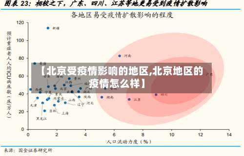【北京受疫情影响的地区,北京地区的疫情怎么样】-第3张图片
