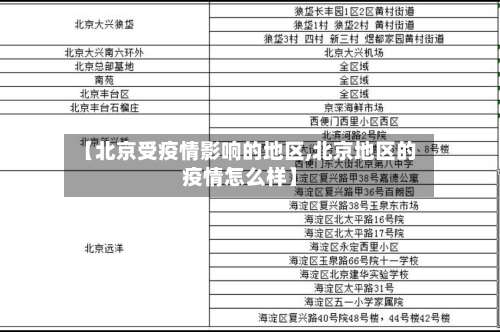 【北京受疫情影响的地区,北京地区的疫情怎么样】-第2张图片
