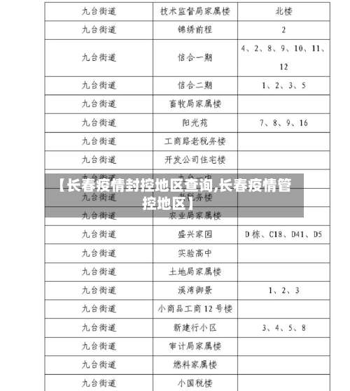 【长春疫情封控地区查询,长春疫情管控地区】-第3张图片