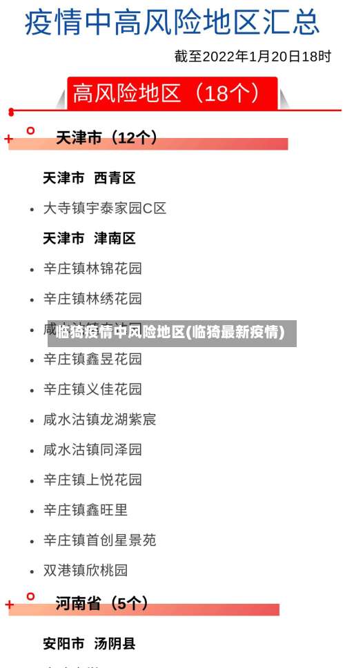 临猗疫情中风险地区(临猗最新疫情)-第2张图片