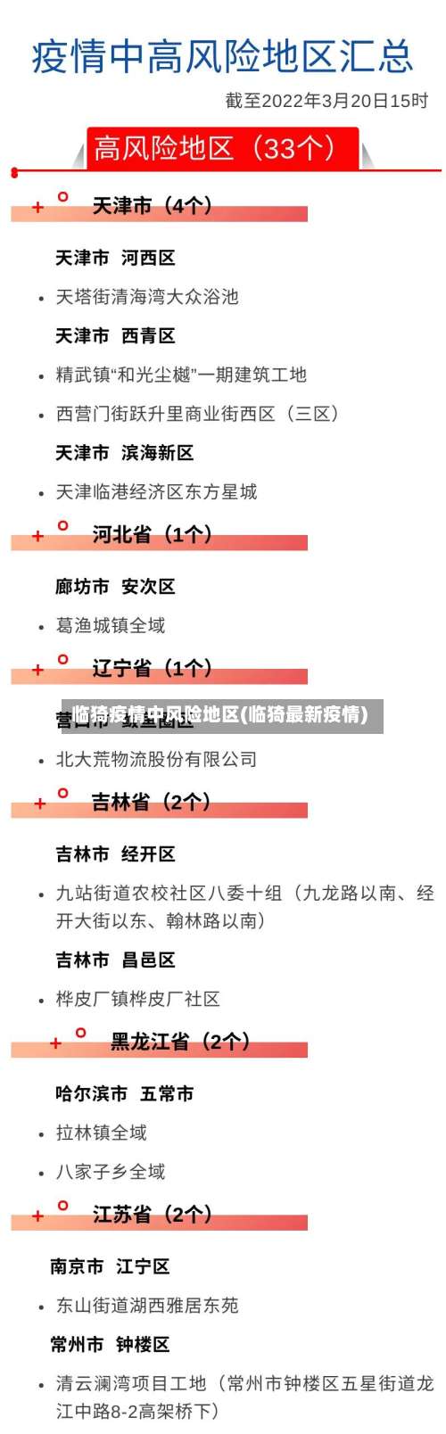 临猗疫情中风险地区(临猗最新疫情)-第1张图片