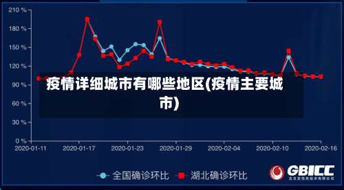疫情详细城市有哪些地区(疫情主要城市)-第3张图片