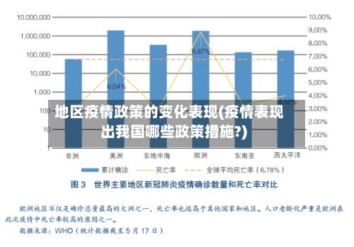地区疫情政策的变化表现(疫情表现出我国哪些政策措施?)-第3张图片