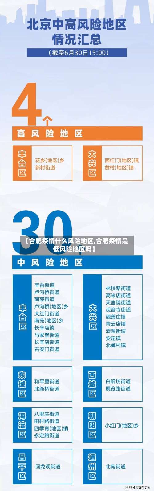 【合肥疫情什么风险地区,合肥疫情是低风险地区吗】-第2张图片