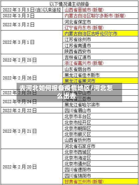 去河北如何报备疫情地区/河北怎么出去-第2张图片