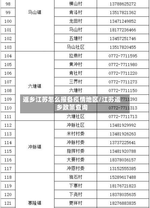 返乡江苏怎么报备疫情地区/江苏返乡政策查询-第3张图片