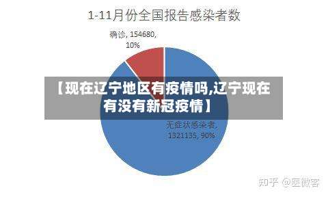 【现在辽宁地区有疫情吗,辽宁现在有没有新冠疫情】-第3张图片