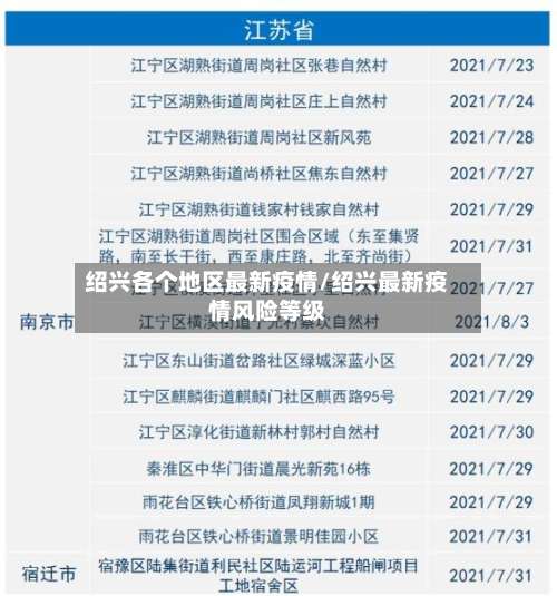 绍兴各个地区最新疫情/绍兴最新疫情风险等级-第2张图片