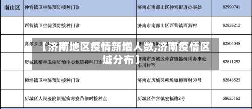 【济南地区疫情新增人数,济南疫情区域分布】-第3张图片