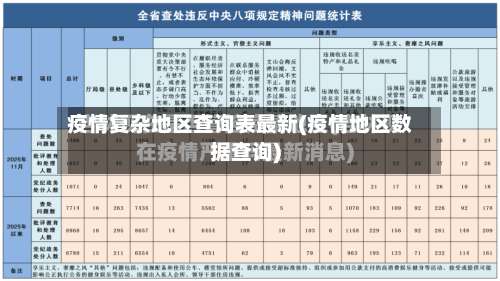疫情复杂地区查询表最新(疫情地区数据查询)-第2张图片