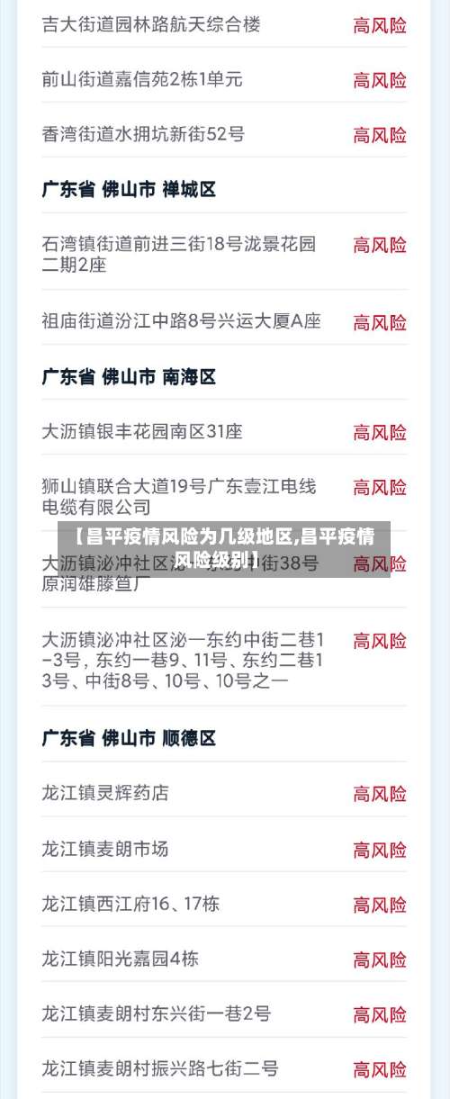 【昌平疫情风险为几级地区,昌平疫情风险级别】-第1张图片