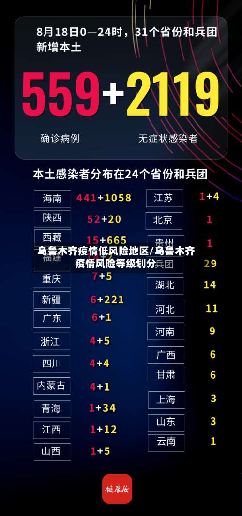 乌鲁木齐疫情低风险地区/乌鲁木齐疫情风险等级划分-第3张图片